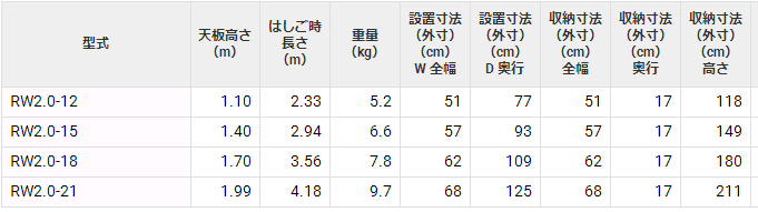 RW2.0多用人字梯HASEGAWA长古川