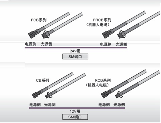 CCS电缆-SM端口延长线缆