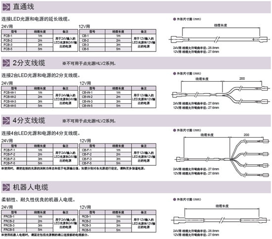 CCS电缆-SM端口延长线缆