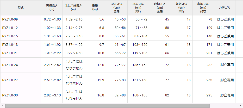 RYZ1.0 多功能人字梯HASEGAWA长谷川