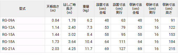 RG绝缘人字梯HASEGAWA长谷川