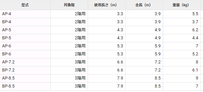 AP-4荧光消防梯HASEGAWA长谷川