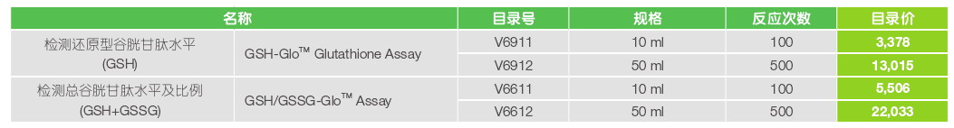 promega新品推荐-谷胱甘肽检测 promega新品推荐-谷胱甘肽检测