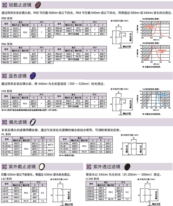 CCS配件-镜头滤镜