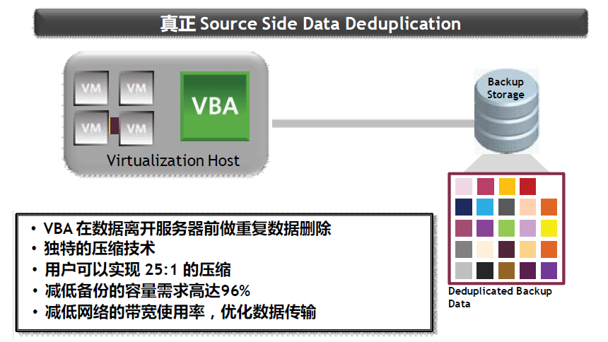 PHD Virtual Backup备份和回复解决方案