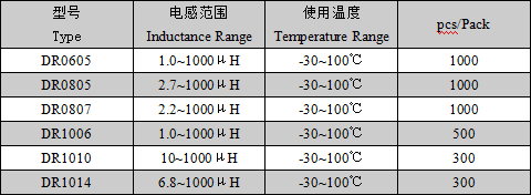 DR系列