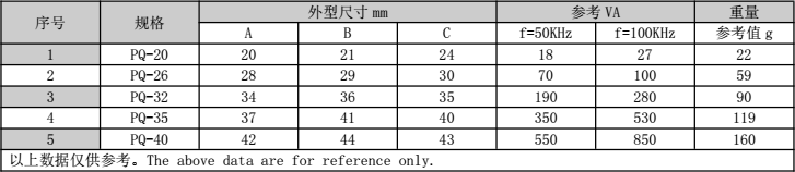 PQ型变压器