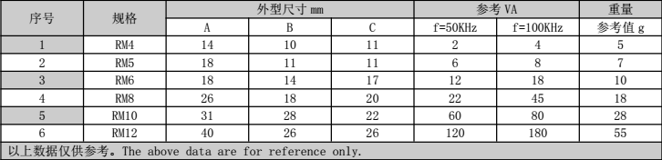 RM型变压器