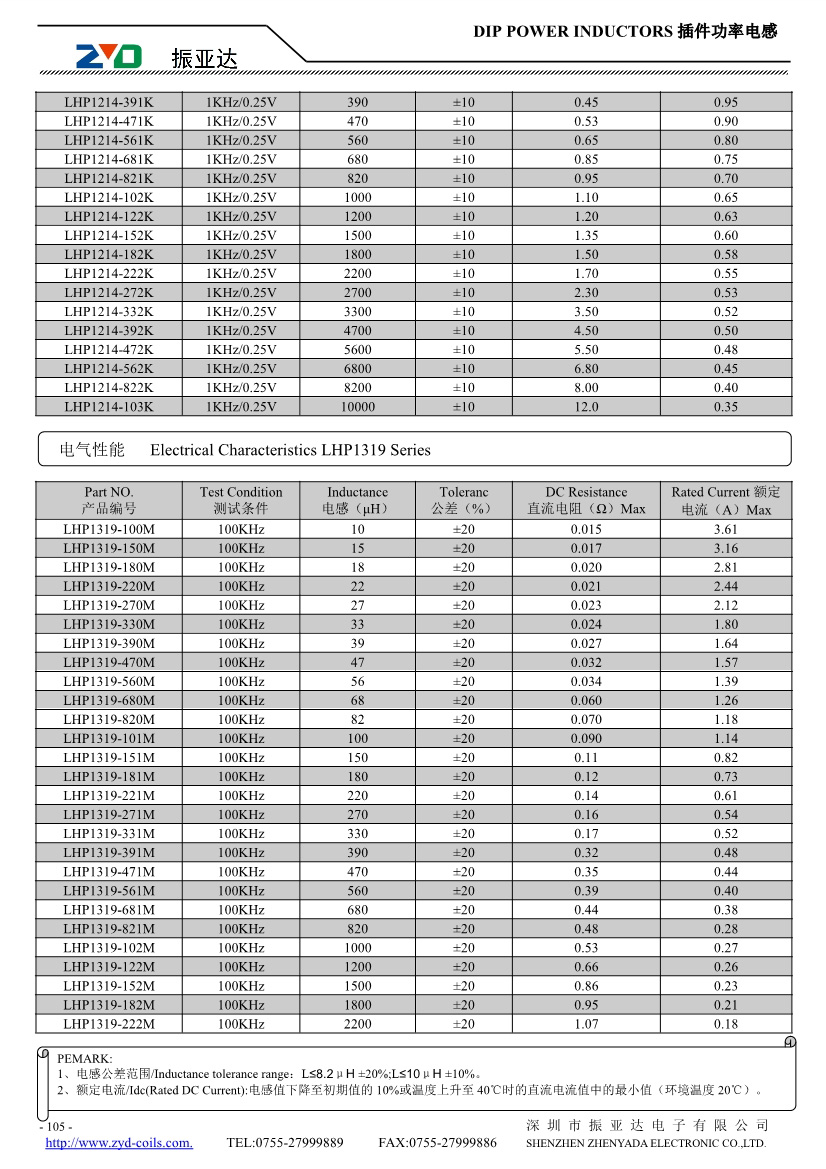 LHP系列