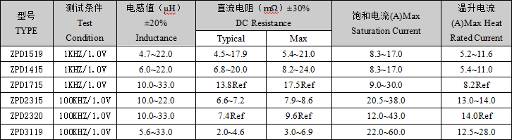 ZPD系列