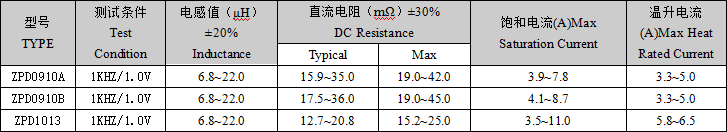 ZPD2系列