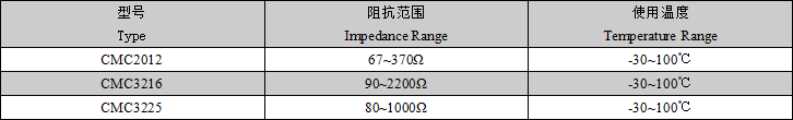 CMC系列