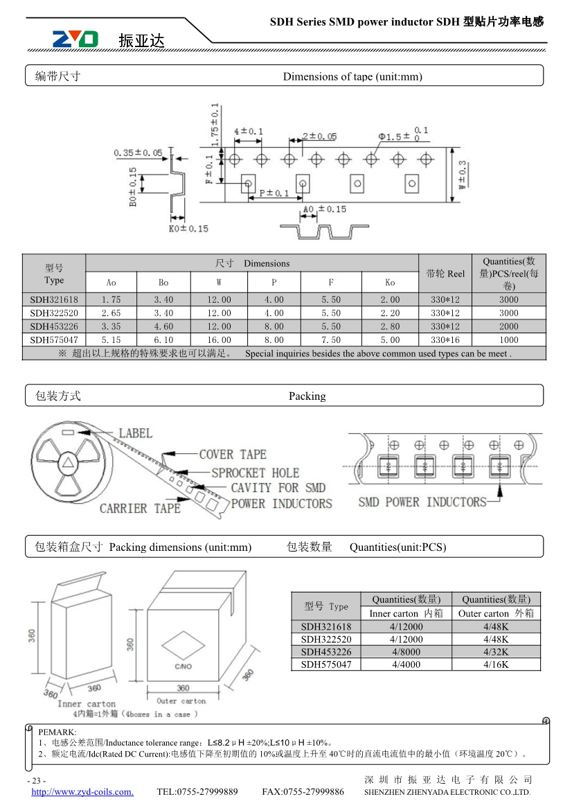 SDH系列