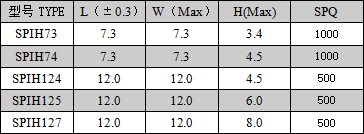 SPIH系列
