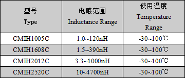 CMIH系列