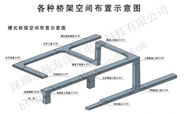 综合布线强弱电桥架搭建