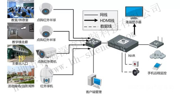 幼儿园监控系统方案