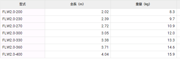 FLW2.0-200建筑工业梯HASEGAWA长谷川