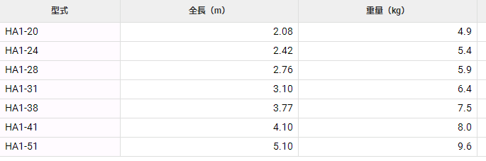 HA1-20直梯HASEGAWA长谷川