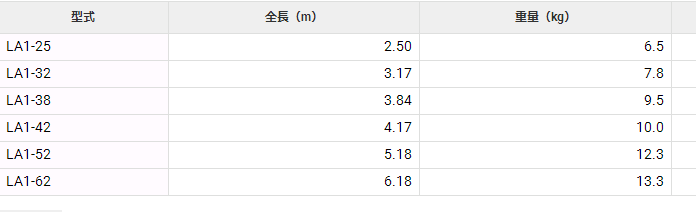 LA1-25直梯HASEGAWA长谷川