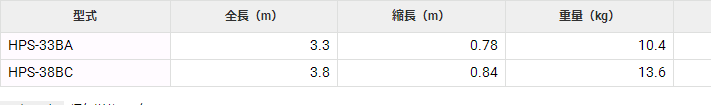 HPS-33BA伸缩梯HASEGAWA长谷川