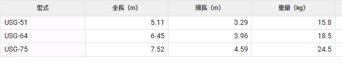 USG-51绝缘梯HASEGAWA长谷川