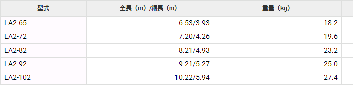 LA2-65二连升梯HASEGAWA长谷川