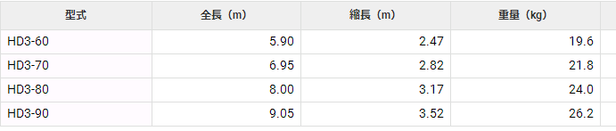 HD3-60三连升梯HASEGAWA长谷川