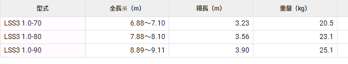 LSS3 1.0-70三连升梯HASEGAWA长谷川