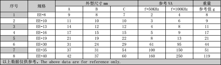 EE型变压器