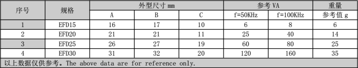 EFD变压器