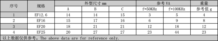 EF型变压器