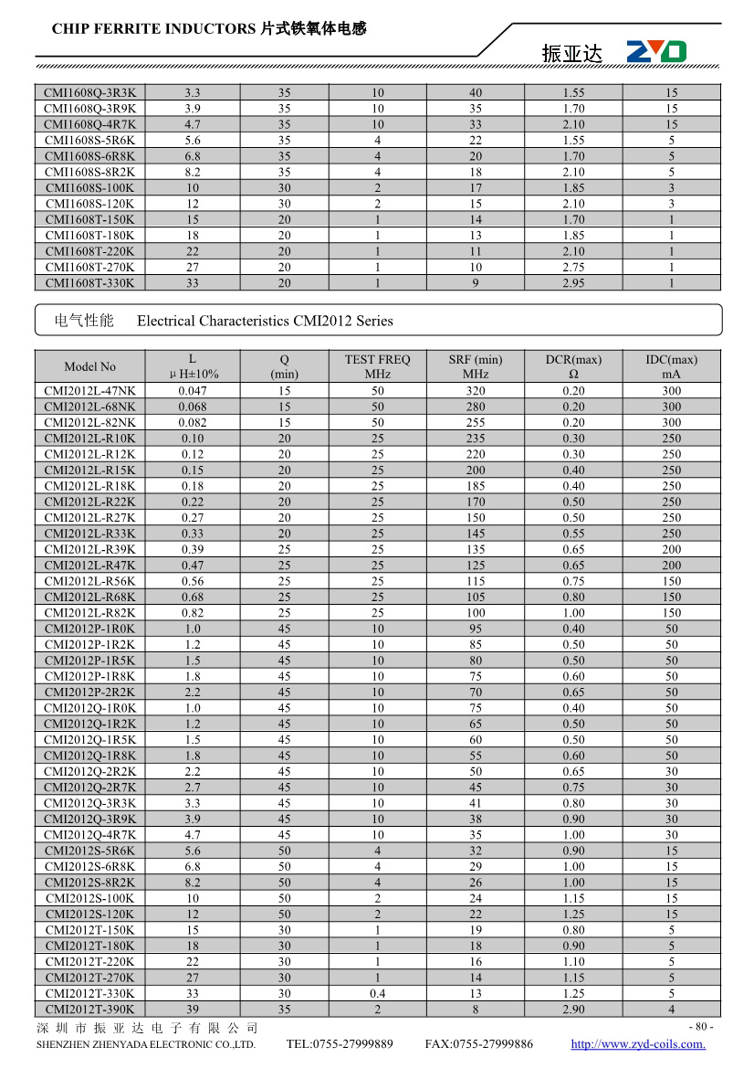 CMI系列