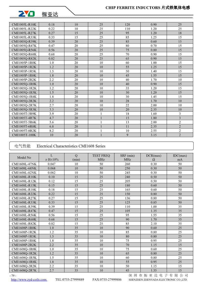 CMI系列