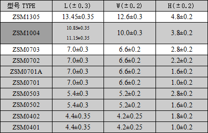 ZSM系列