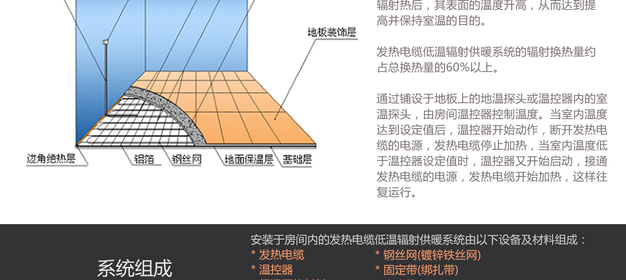 电地暖系统