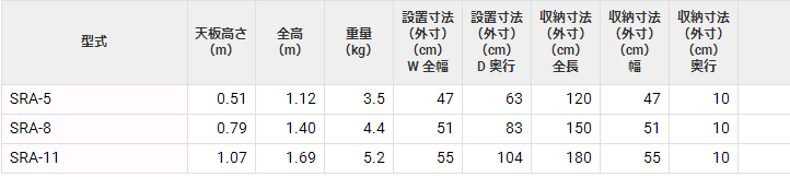 SRA-5阶梯凳HASEGAWA长谷川