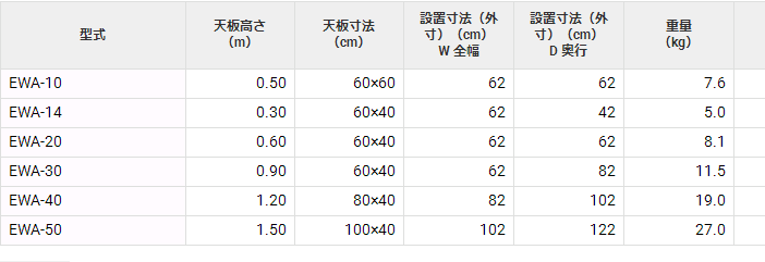 EWA-10踏台HASEGAWA长谷川