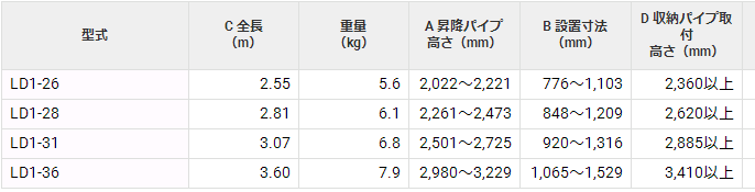 LD1-26家用梯HESEGAWA长谷川