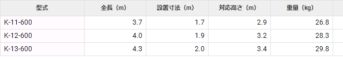 K-11-600建筑工业梯HASEGAWA长谷川