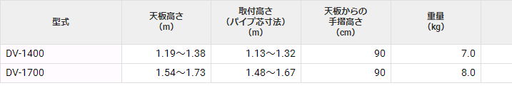 DV-1400工业梯HASEGAWA长谷川