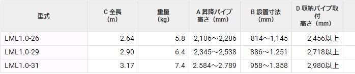 LML1.0-26直梯HASEGAWA长谷川