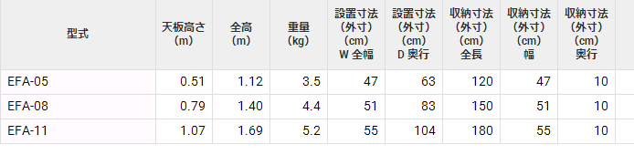 EFA-05阶梯凳HASEGAWA长谷川