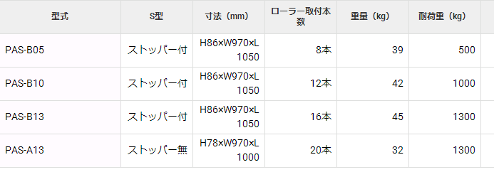 PAS-B05锟子传送带HASEGAWA长谷川