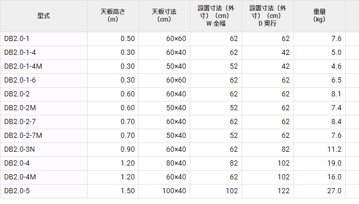 DB2.0-1踏台HASEGAWA长谷川