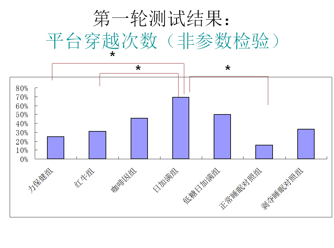 小鼠水迷宫实验