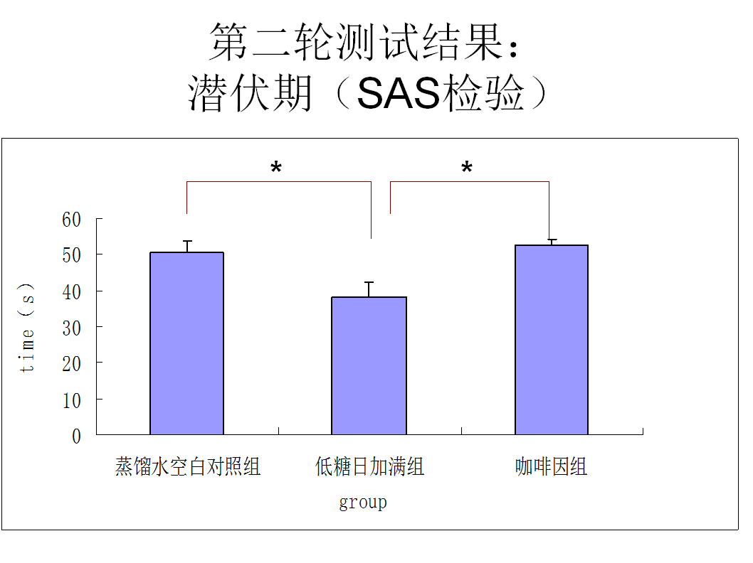 小鼠水迷宫实验