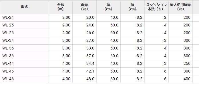 WL-24码头梯HASEGAWA长谷川