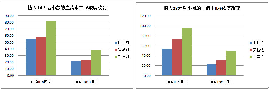 免疫原性研究數(shù)據(jù)