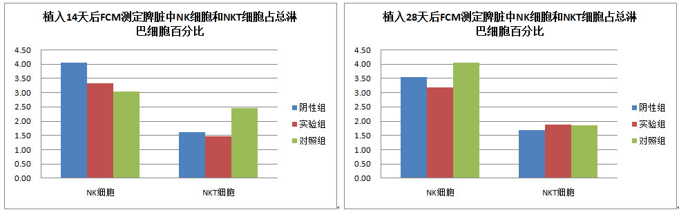 免疫原性研究數(shù)據(jù)